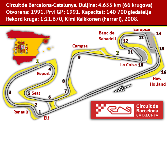 Španjolska, Circuit de Barcelona-Catalunya