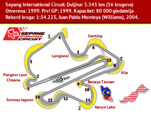 Malezija, Sepang International Circuit