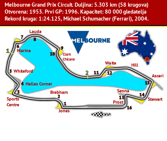 Australija, Melbourne Grand Prix Circuit