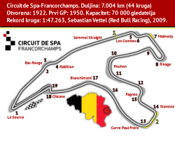 Belgija, Circuit de Spa-Francorchamps