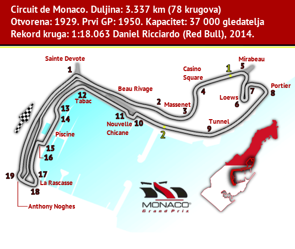 Monako, Circuit de Monaco