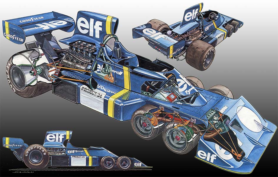 Zanimljivosti: Tyrrell P34