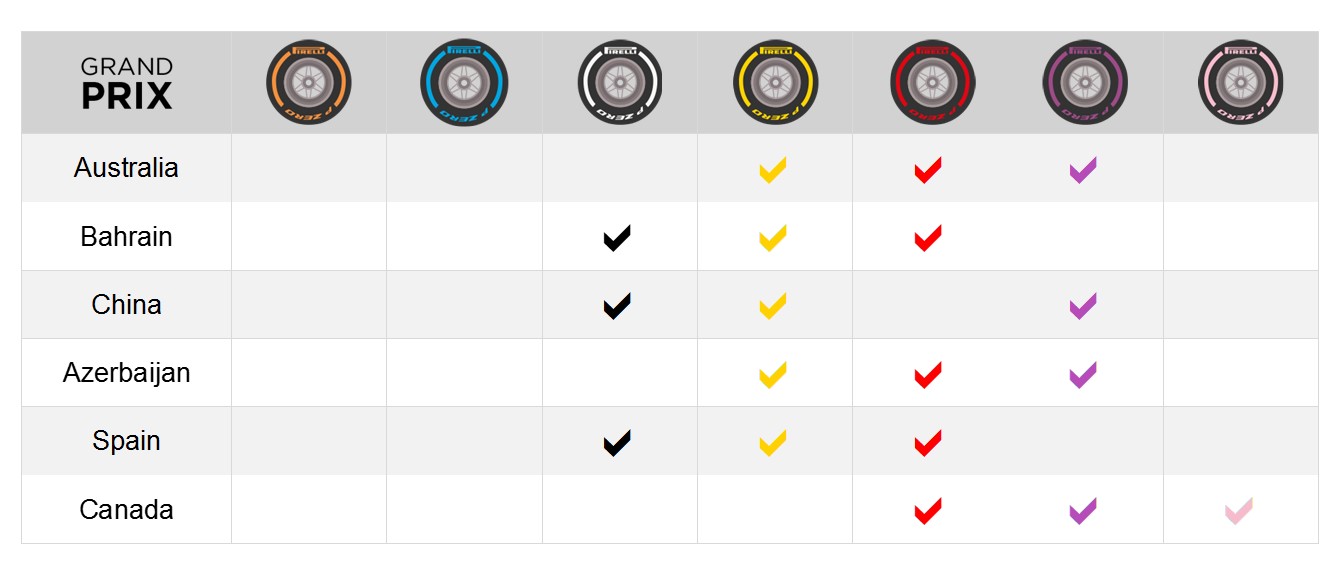 Pirelli otkrio razlike u komponentama guma