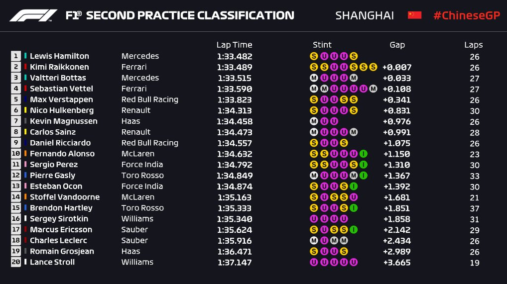 Lewis Hamilton najbrži i na drugom slobodnom treningu u Kini