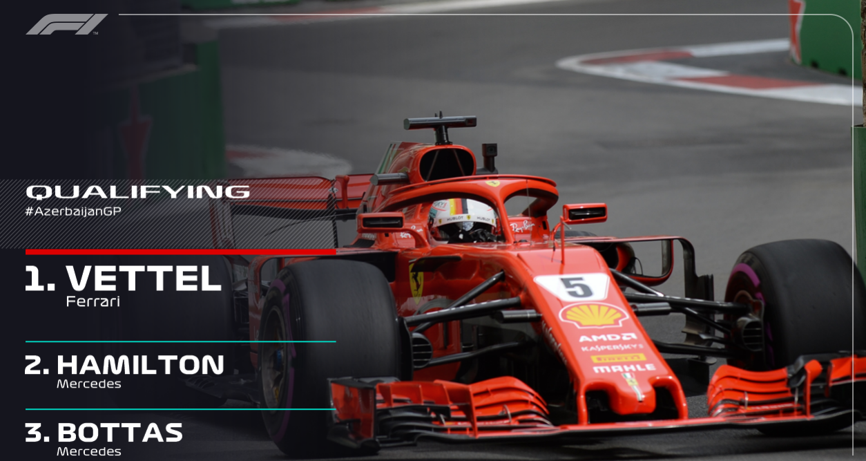 Sebastian Vettel na pole positionu za VN Azerbajdžana!