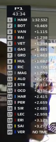 Ricciardo najbrži na prvom treningu u Bahreinu!