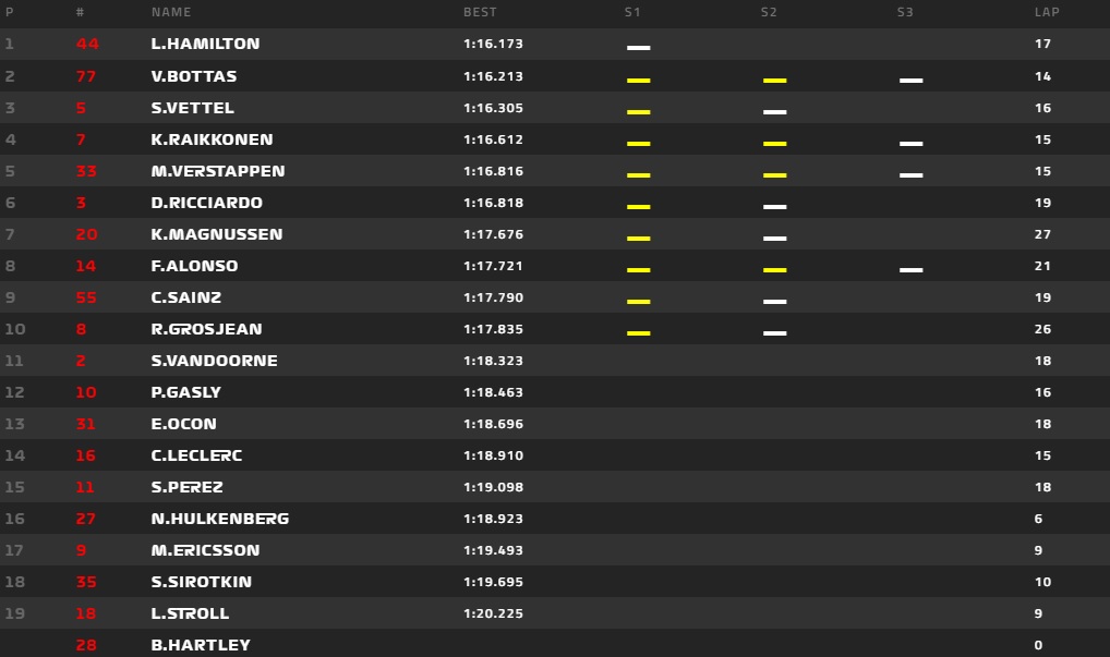 Lewis Hamilton na pole positionu za VN Španjolske!