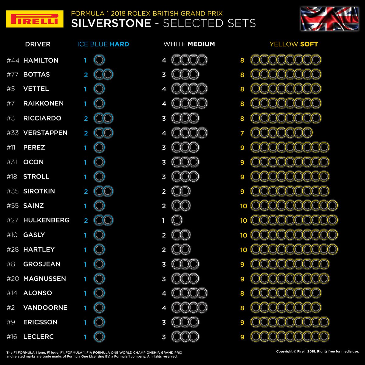 Verstappen konzervativan u odabiru guma za Silverstone