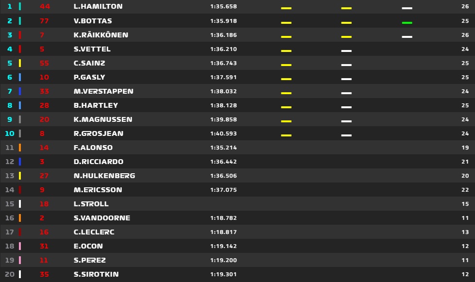 Lewis Hamilton najbrži u fantastičnim kvalifikacijama za VN Mađarske!