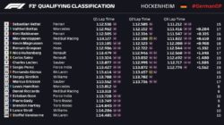 Vettel na pole positionu za VN Njemačke!