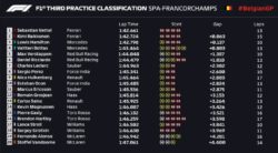 Vettel najbrži na trećem treningu u Belgiji!