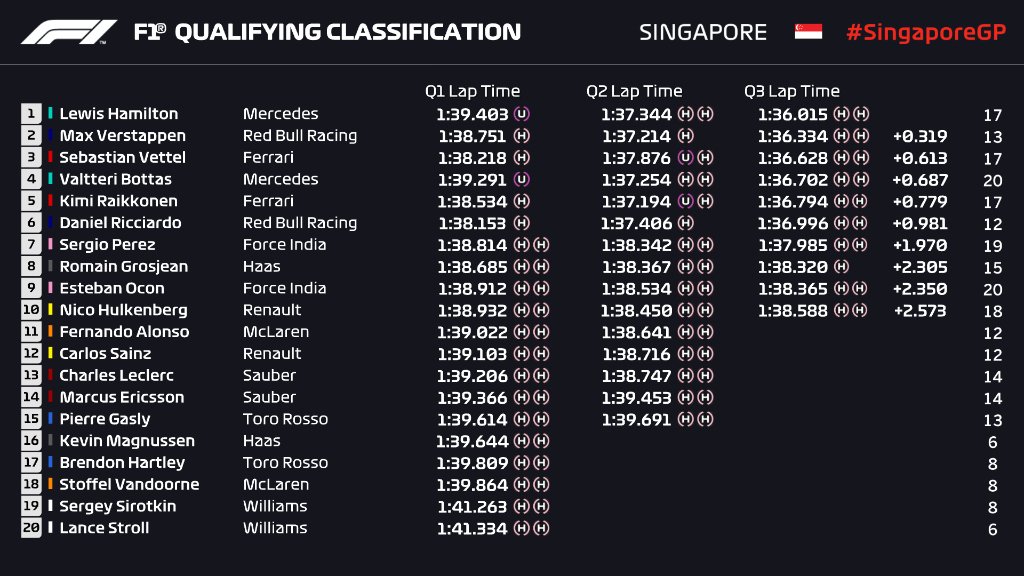 Singapur-kvalifikacije-2018-poredak.jpeg