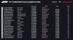 Hamilton najbrži na trećem treningu u Rusiji!