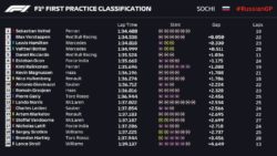 Vettel najbrži na prvom slobodnom treningu u Rusiji!
