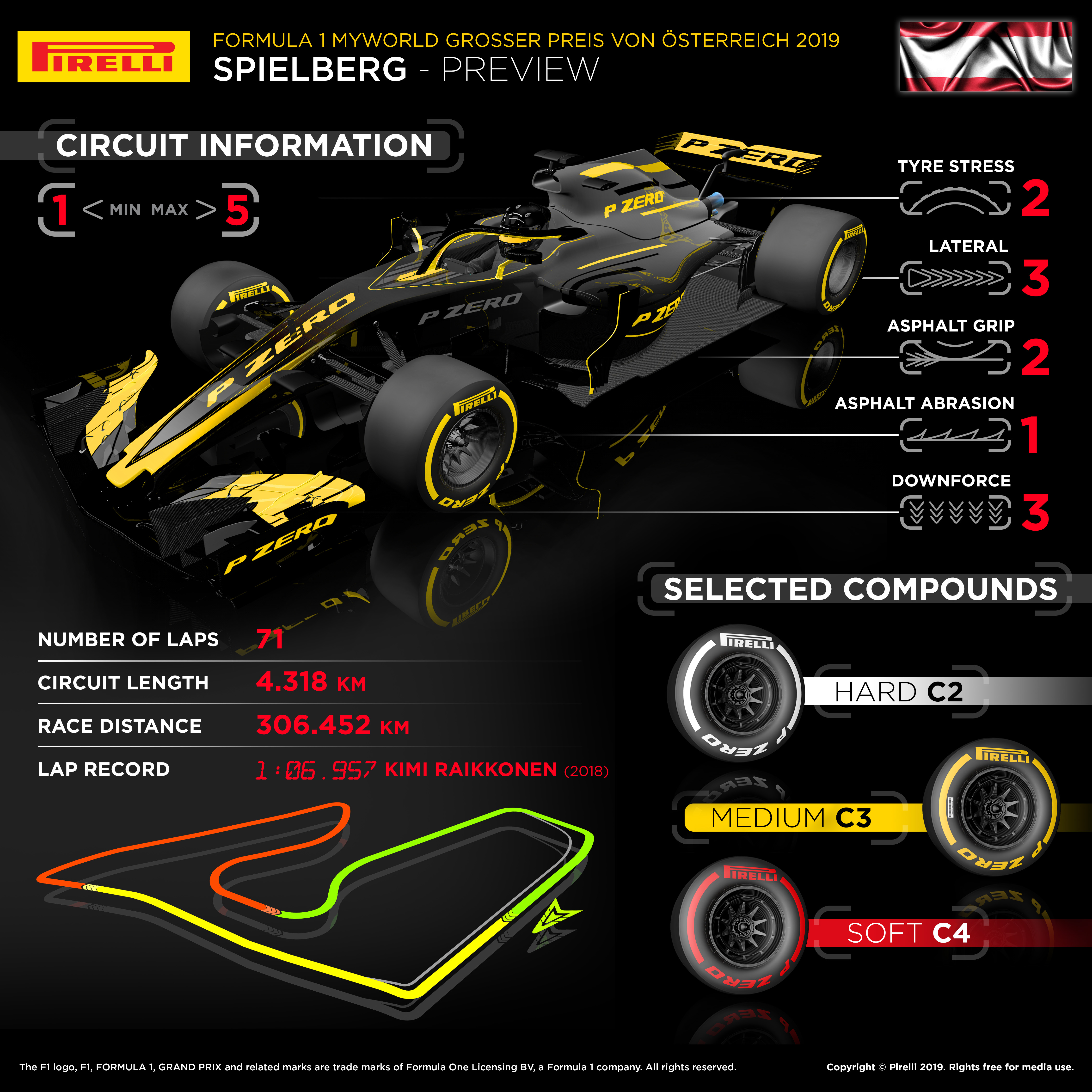 Najava VN Austrije: Formula 1 polaže “popravni ispit” na Red Bull Ringu