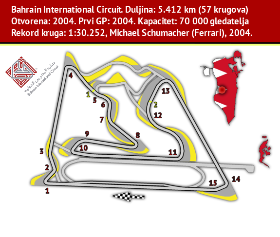 Bahrein, Bahrain International Circuit