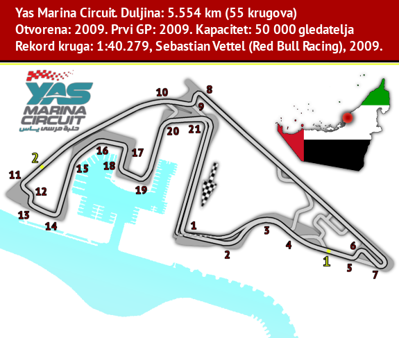Abu Dhabi, Yas Marina Circuit