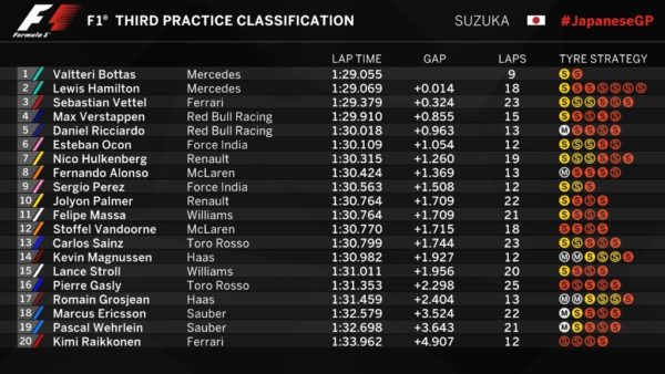 fp3 suzuka