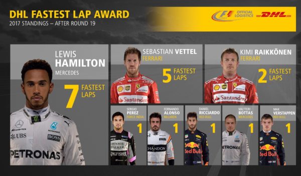 fastest lap