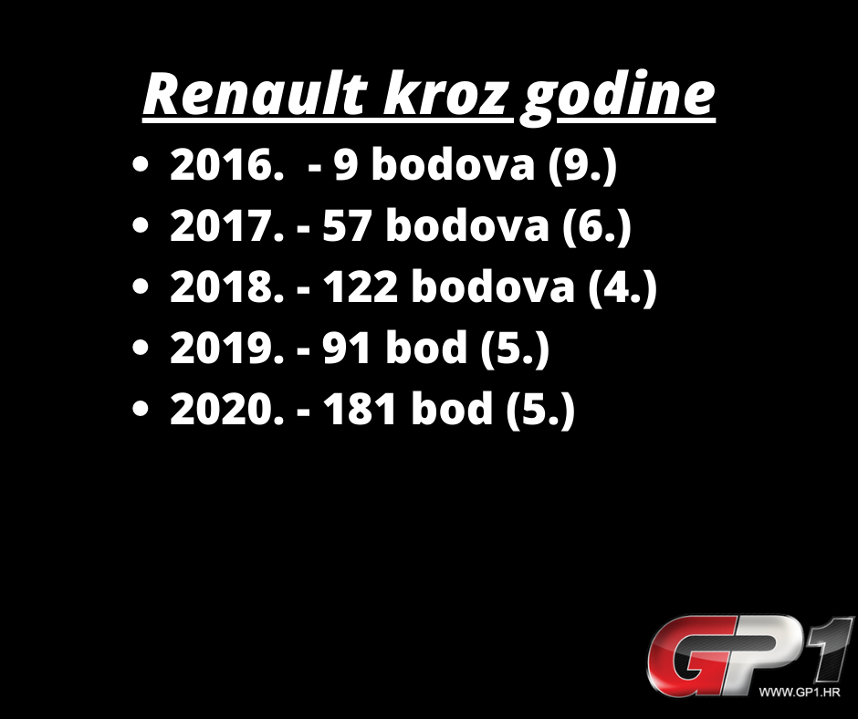 Analiza sezone: Renault – Budućnost je obećavajuća