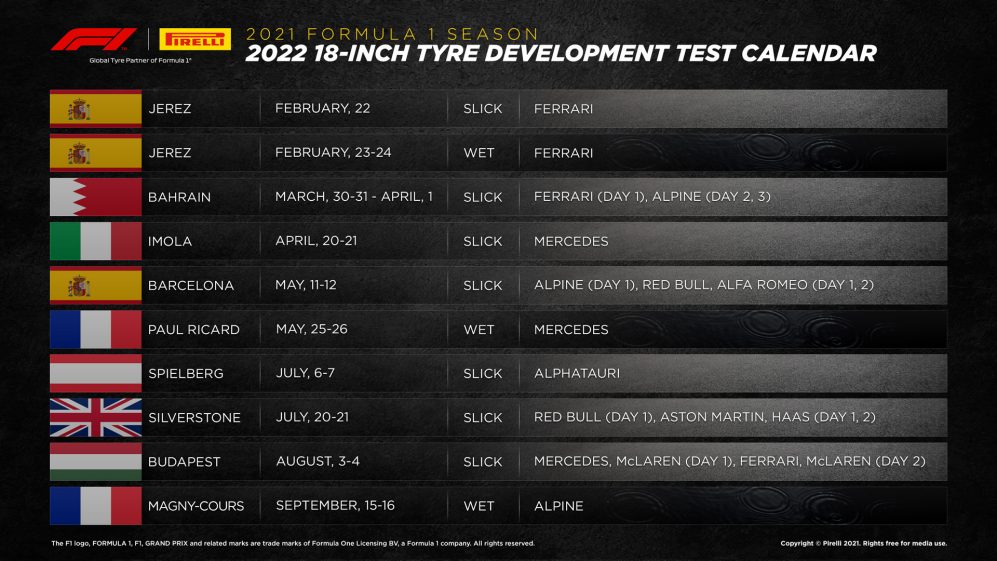Pirelli potvrdio testiranja 18 inčnih guma u 2021. s devet ekipa